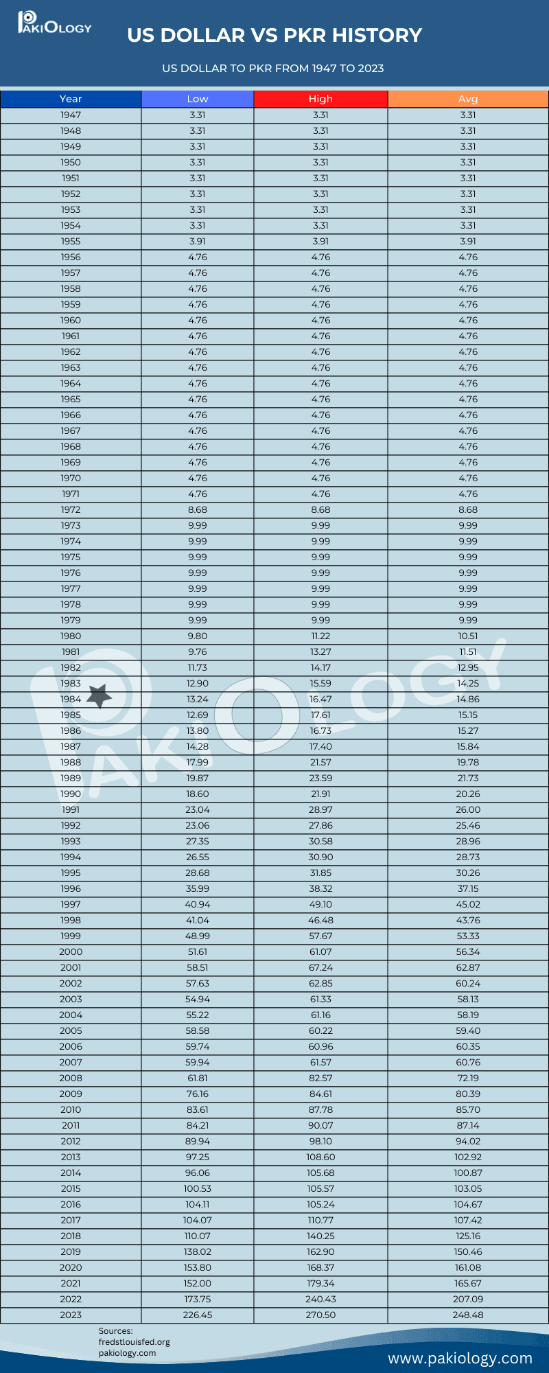 1-usd-to-pkr-in-1947-2024-historical-exchange-rate-pakiology