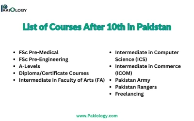 List of Courses After 10th in Pakistan 2023